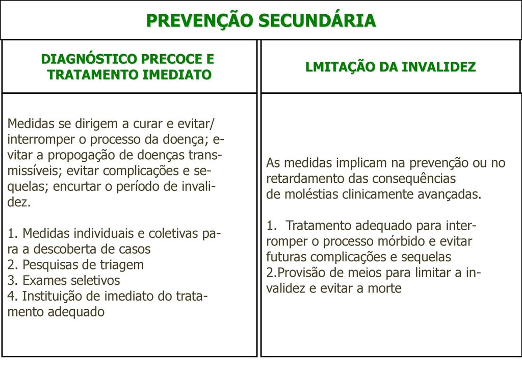 Conteúdo Modelo multicausal História Natural das Doenças ppt carregar